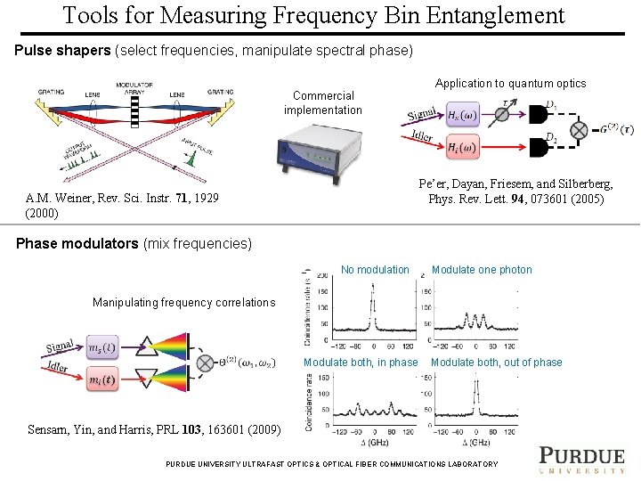 Tools for Measuring Frequency Bin Entanglement Pulse shapers (select frequencies, manipulate spectral phase) Commercial