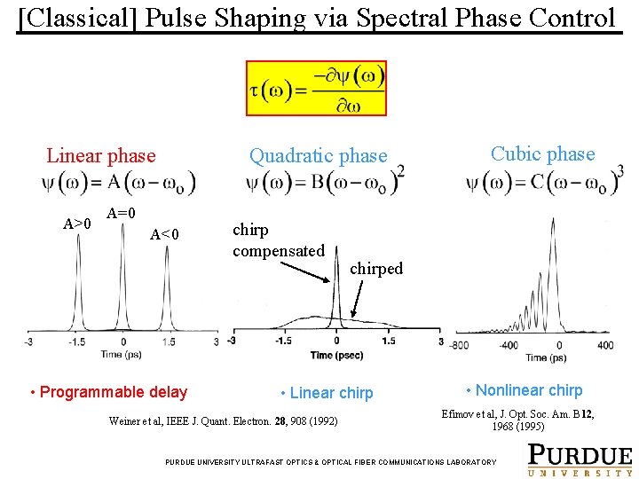 [Classical] Pulse Shaping via Spectral Phase Control Linear phase A>0 Quadratic phase A=0 A<0