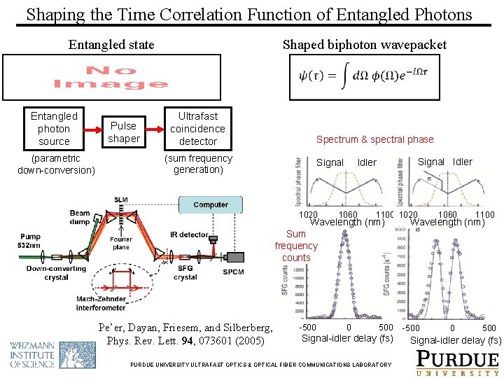 Shaping the Time Correlation Function of Entangled Photons Entangled state Entangled photon source (parametric