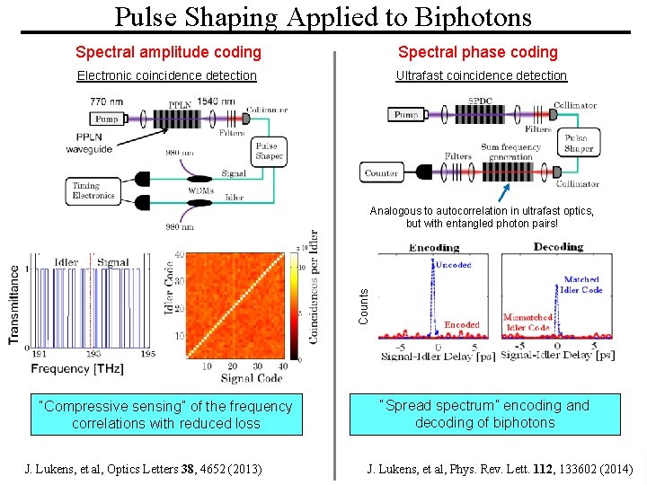 Pulse Shaping Applied to Biphotons Spectral amplitude coding Spectral phase coding Electronic coincidence detection