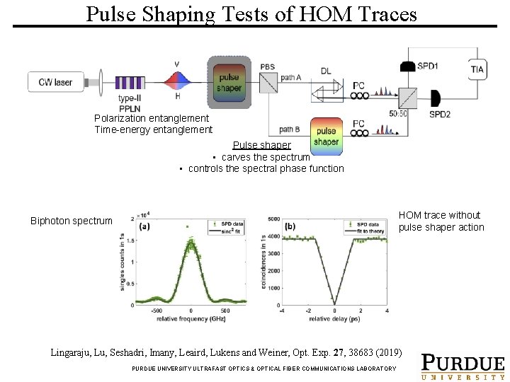 Pulse Shaping Tests of HOM Traces Polarization entanglement Time-energy entanglement Pulse shaper • carves