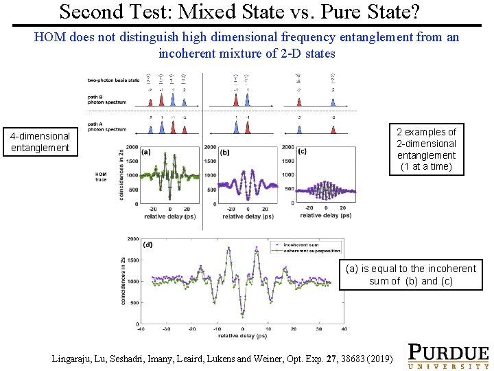 Second Test: Mixed State vs. Pure State? HOM does not distinguish high dimensional frequency