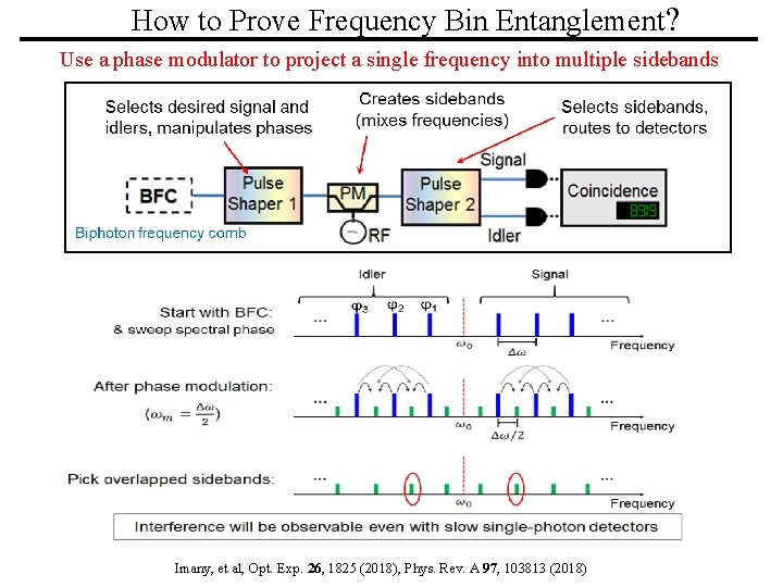 How to Prove Frequency Bin Entanglement? Use a phase modulator to project a single