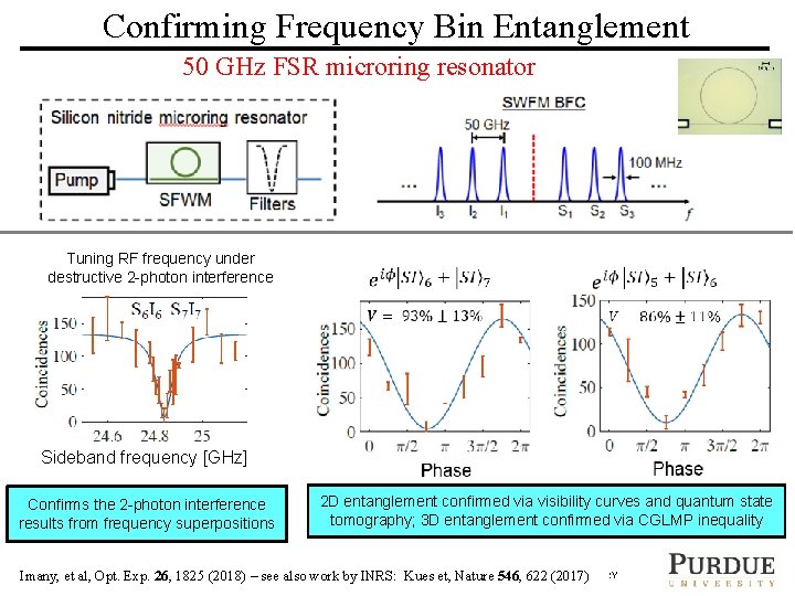 Confirming Frequency Bin Entanglement 50 GHz FSR microring resonator Tuning RF frequency under destructive
