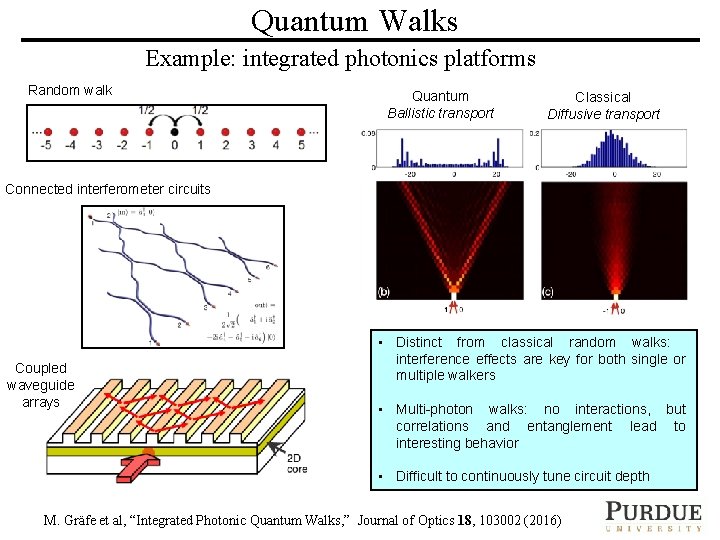 Quantum Walks Example: integrated photonics platforms Random walk Quantum Ballistic transport Classical Diffusive transport
