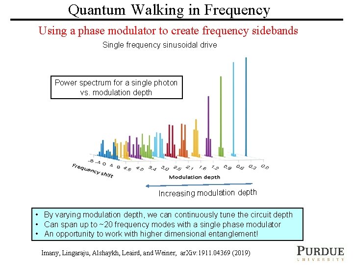 Quantum Walking in Frequency Using a phase modulator to create frequency sidebands Single frequency