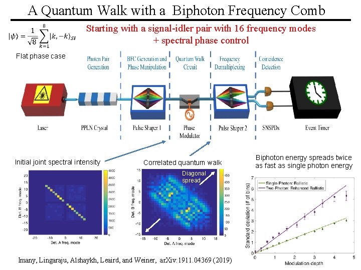 A Quantum Walk with a Biphoton Frequency Comb Starting with a signal-idler pair with
