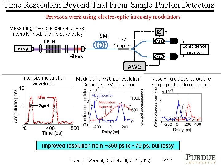 Time Resolution Beyond That From Single-Photon Detectors Previous work using electro-optic intensity modulators Measuring