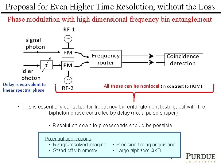 Proposal for Even Higher Time Resolution, without the Loss Phase modulation with high dimensional