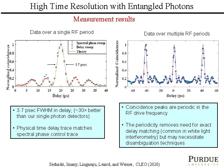 High Time Resolution with Entangled Photons Measurement results Data over a single RF period