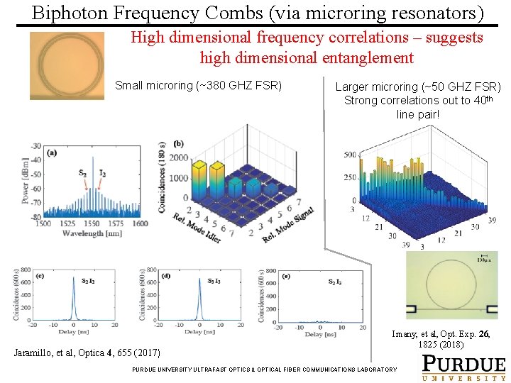 Biphoton Frequency Combs (via microring resonators) High dimensional frequency correlations – suggests high dimensional
