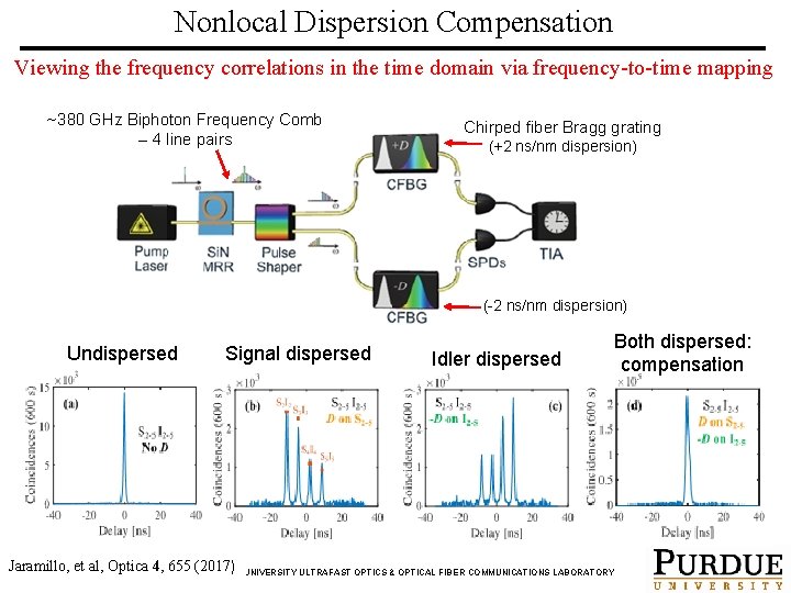 Nonlocal Dispersion Compensation Viewing the frequency correlations in the time domain via frequency-to-time mapping