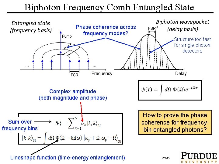 Biphoton Frequency Comb Entangled State Entangled state (frequency basis) Phase coherence across frequency modes?