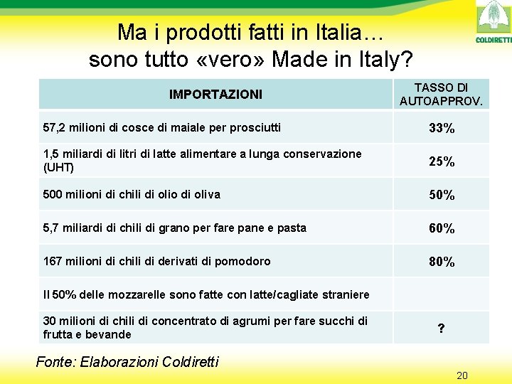 Ma i prodotti fatti in Italia… sono tutto «vero» Made in Italy? IMPORTAZIONI TASSO