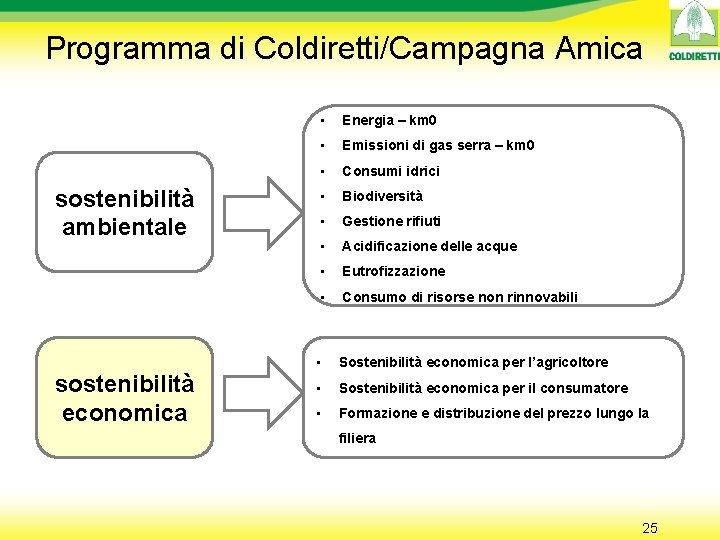 Programma di Coldiretti/Campagna Amica sostenibilità ambientale sostenibilità economica • Energia – km 0 •