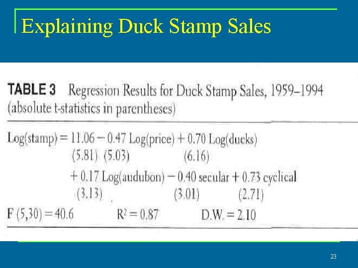 Explaining Duck Stamp Sales 23 