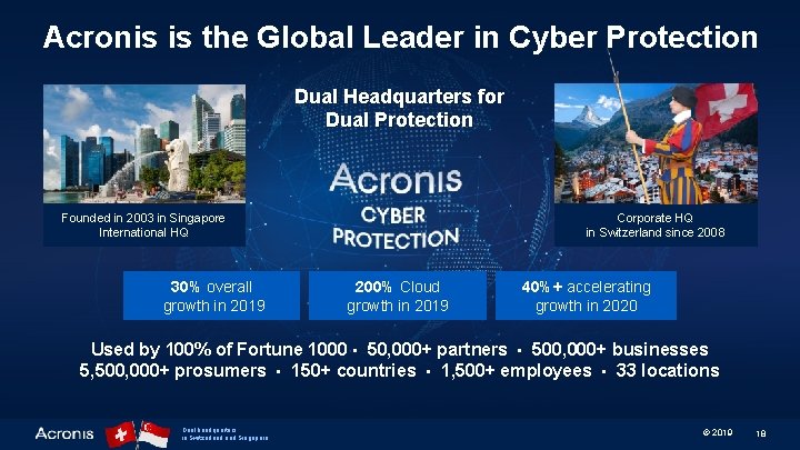 Acronis is the Global Leader in Cyber Protection Dual Headquarters for Dual Protection Founded