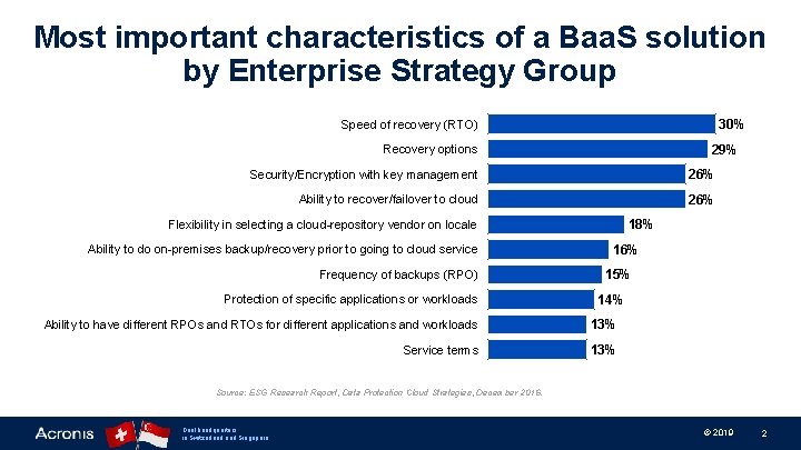 Most important characteristics of a Baa. S solution by Enterprise Strategy Group 30% Speed