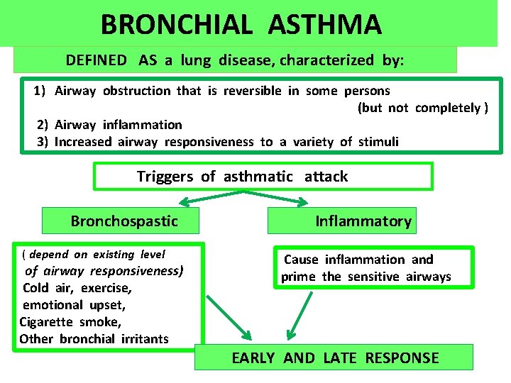 BRONCHIAL ASTHMA DEFINED AS a lung disease, characterized by: 1) Airway obstruction that is