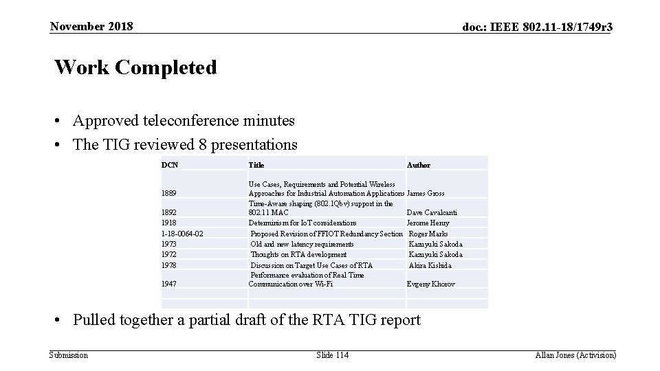 November 2018 doc. : IEEE 802. 11 -18/1749 r 3 Work Completed • Approved