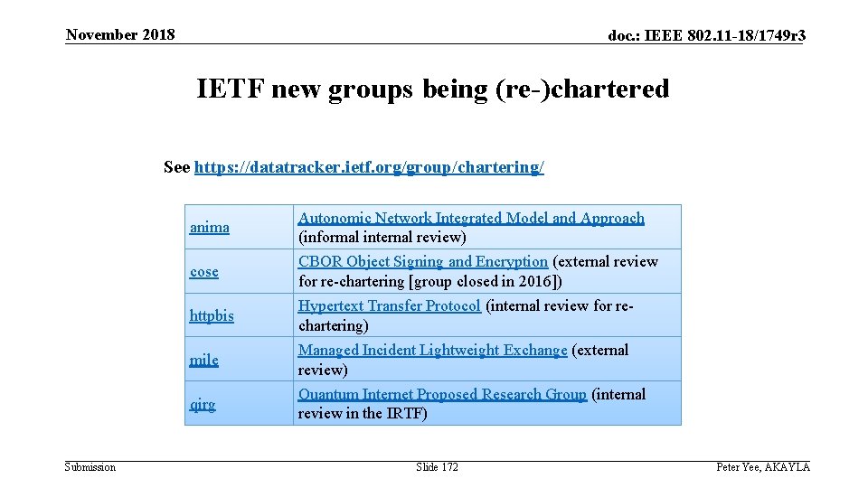November 2018 doc. : IEEE 802. 11 -18/1749 r 3 IETF new groups being