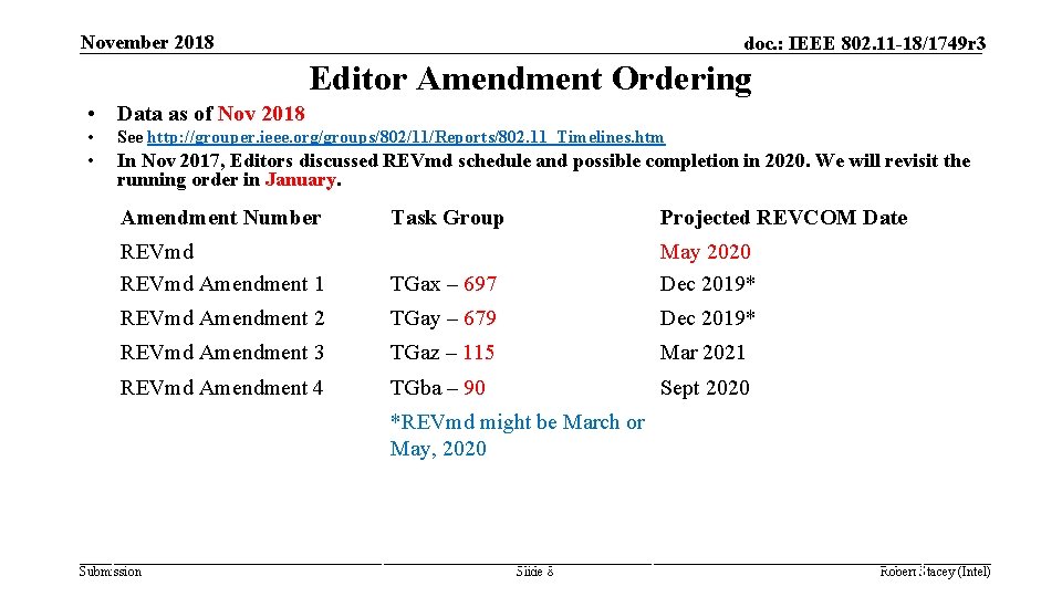 November 2018 doc. : IEEE 802. 11 -18/1749 r 3 Editor Amendment Ordering •