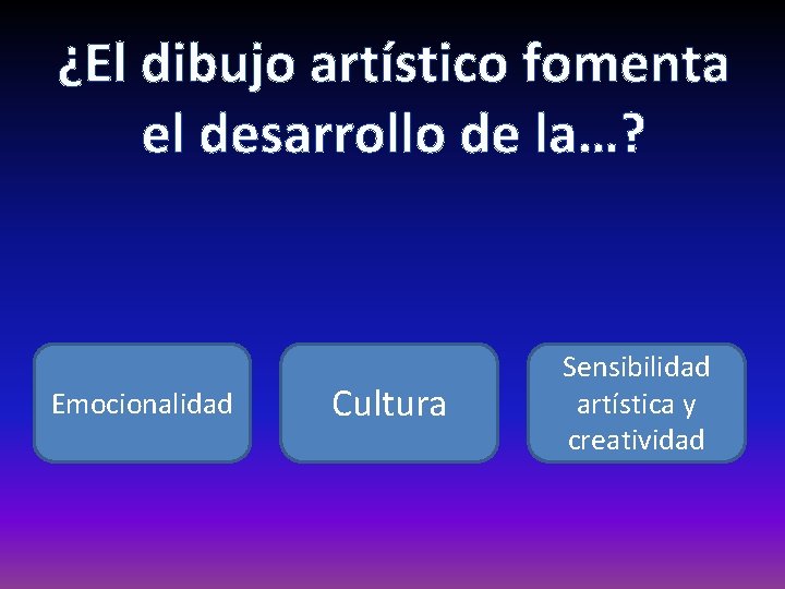 ¿El dibujo artístico fomenta el desarrollo de la…? Emocionalidad Cultura Sensibilidad artística y creatividad