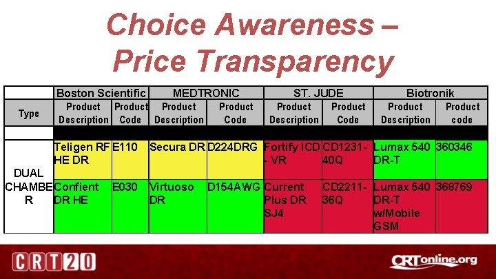 Choice Awareness – Price Transparency Type Boston Scientific MEDTRONIC Product Description Code Teligen RF