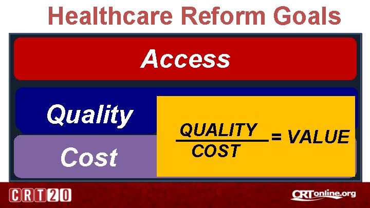 Healthcare Reform Goals Access Quality Cost QUALITY = VALUE COST Cost 