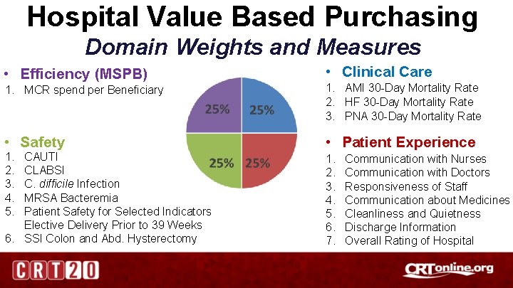 Hospital Value Based Purchasing Domain Weights and Measures • Efficiency (MSPB) • Clinical Care