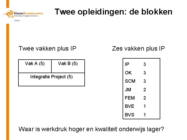 Twee opleidingen: de blokken Twee vakken plus IP Vak A (5) Vak B (5)