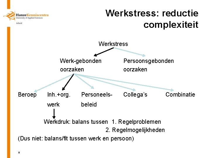 Werkstress: reductie complexiteit Werkstress Werk-gebonden oorzaken Beroep Inh. +org. Personeels- werk beleid Persoonsgebonden oorzaken