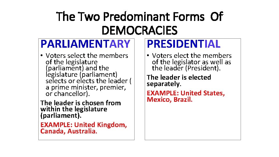 The Two Predominant Forms Of DEMOCRACIES PARLIAMENTARY PRESIDENTIAL • Voters select the members of