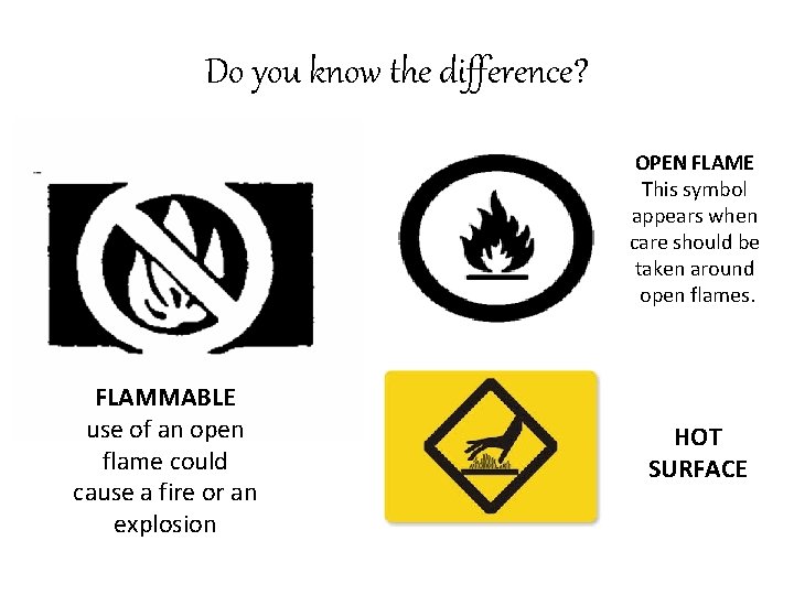 Do you know the difference? OPEN FLAME This symbol appears when care should be