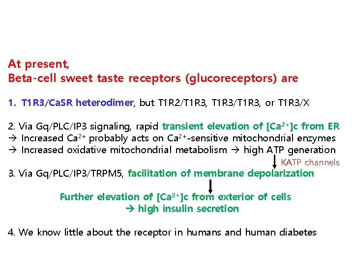 At present, Beta-cell sweet taste receptors (glucoreceptors) are 1. T 1 R 3/Ca. SR