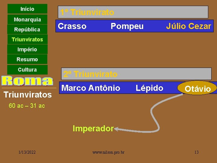 Início Monarquia República 1º Triunvirato Crasso Pompeu Júlio Cezar Triunviratos Império Resumo Cultura Triunviratos