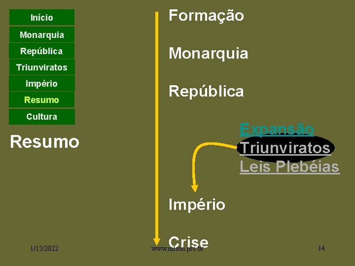 Início Formação Monarquia República Monarquia Triunviratos Império Resumo República Cultura Expansão Triunviratos Leis Plebéias