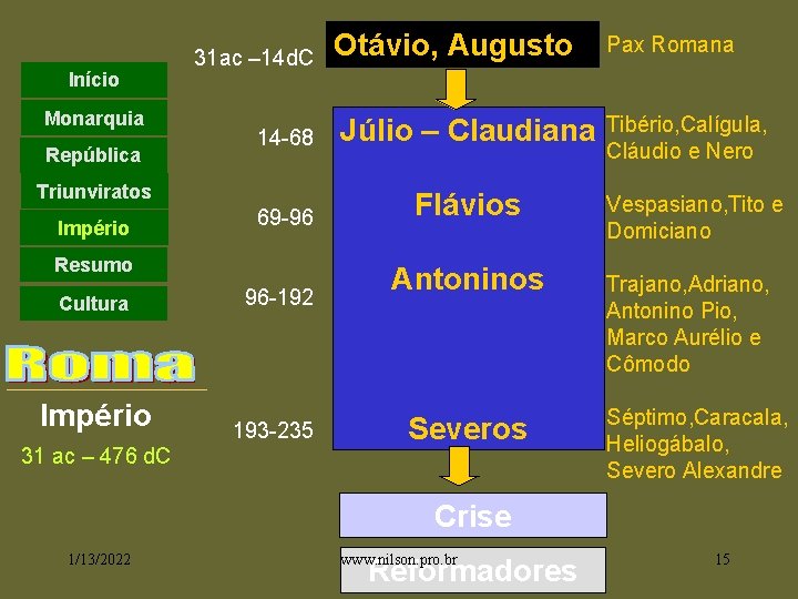Início Monarquia República 31 ac – 14 d. C 14 -68 Júlio – Claudiana