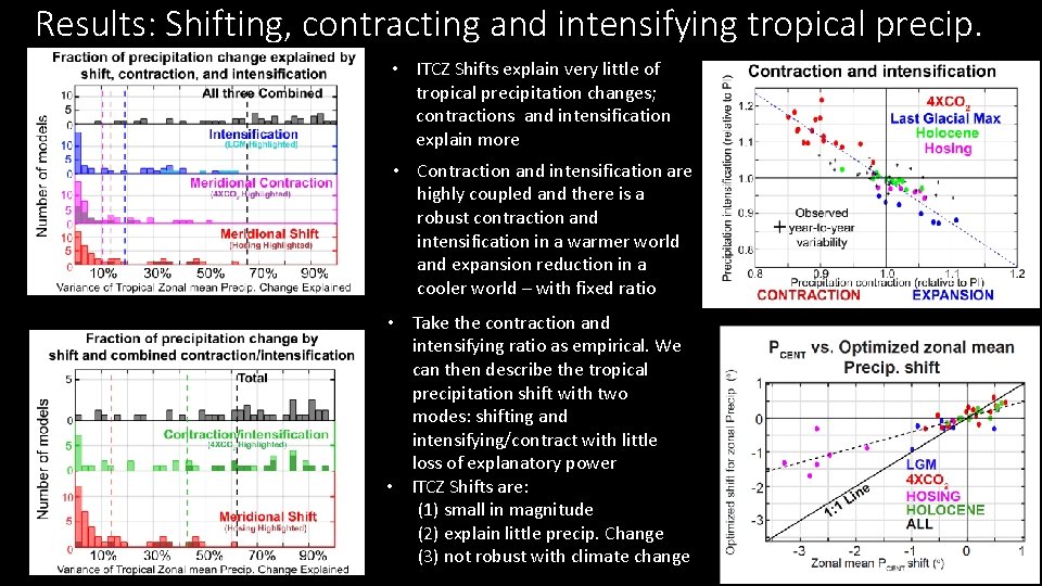 Contraction of the Tropical Precipitation with Global Warming