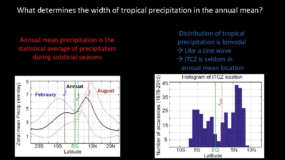 Contraction of the Tropical Precipitation with Global Warming