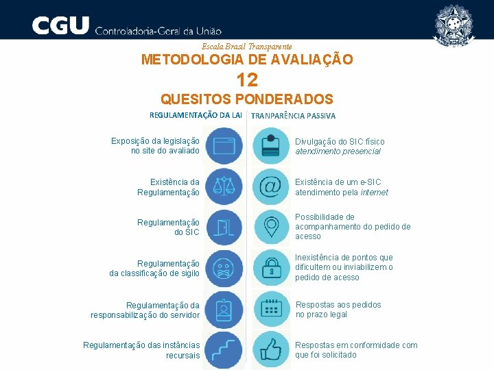 Escala Brasil Transparente METODOLOGIA DE AVALIAÇÃO 12 QUESITOS PONDERADOS REGULAMENTAÇÃO DA LAI Exposição da