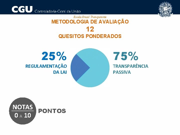 Escala Brasil Transparente METODOLOGIA DE AVALIAÇÃO 12 QUESITOS PONDERADOS 25% REGULAMENTAÇÃO DA LAI NOTAS