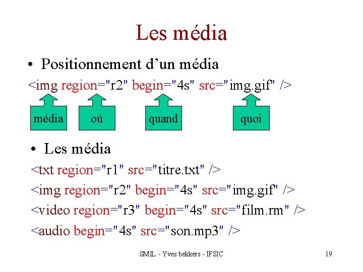 Les média • Positionnement d’un média <img region="r 2" begin="4 s" src="img. gif" />