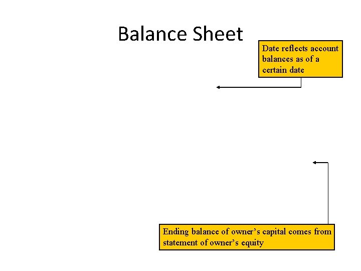 Balance Sheet Date reflects account balances as of a certain date Ending balance of