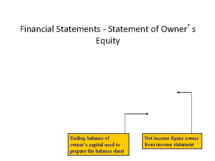 Financial Statements - Statement of Owner’s Equity Ending balance of owner’s capital used to