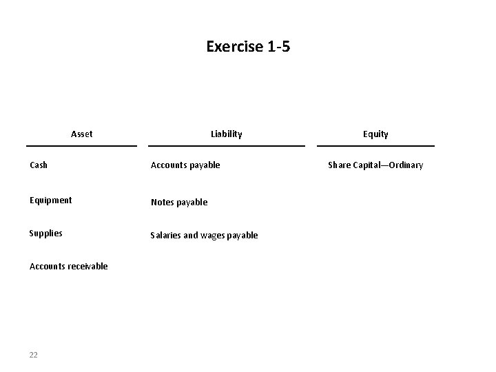 Exercise 1 -5 Asset Liability Cash Accounts payable Equipment Notes payable Supplies Salaries and