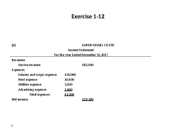 Exercise 1 -12 (a) KAREN WEIGEL CO. LTD Income Statement For the Year Ended