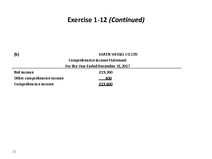Exercise 1 -12 (Continued) (b) KAREN WEIGEL CO. LTD Comprehensive Income Statement For the