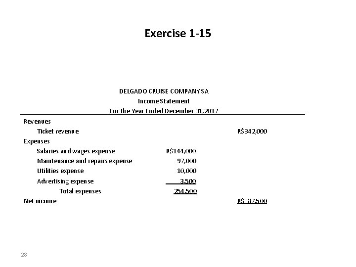 Exercise 1 -15 DELGADO CRUISE COMPANY SA Income Statement For the Year Ended December