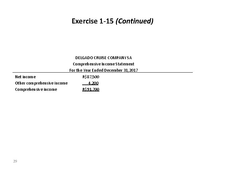 Exercise 1 -15 (Continued) DELGADO CRUISE COMPANY SA Comprehensive Income Statement For the Year